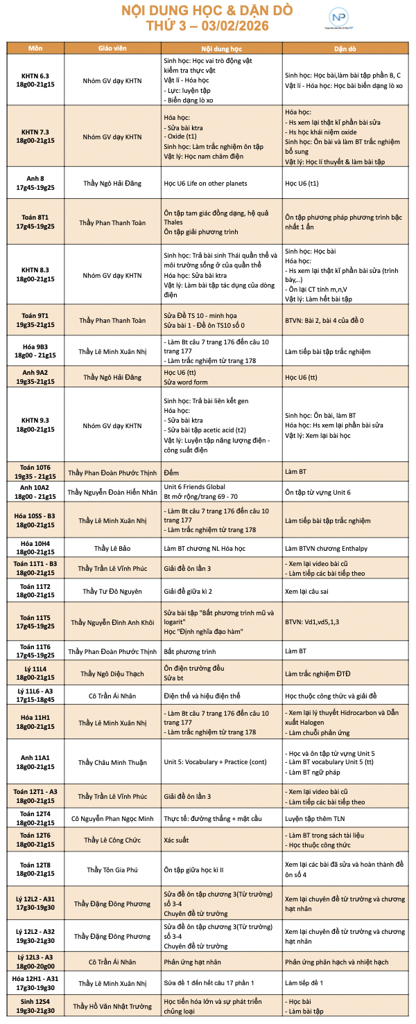 Báo bài ngày 03/02/2026